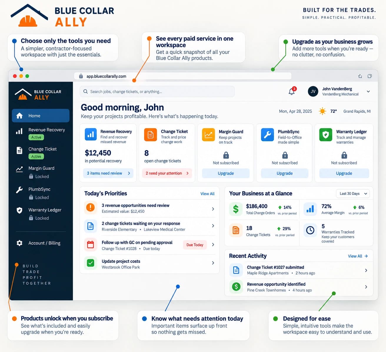 Blue Collar Ally home dashboard with product navigation, revenue and job summaries, today’s priorities, and callouts explaining product access and ease of use.