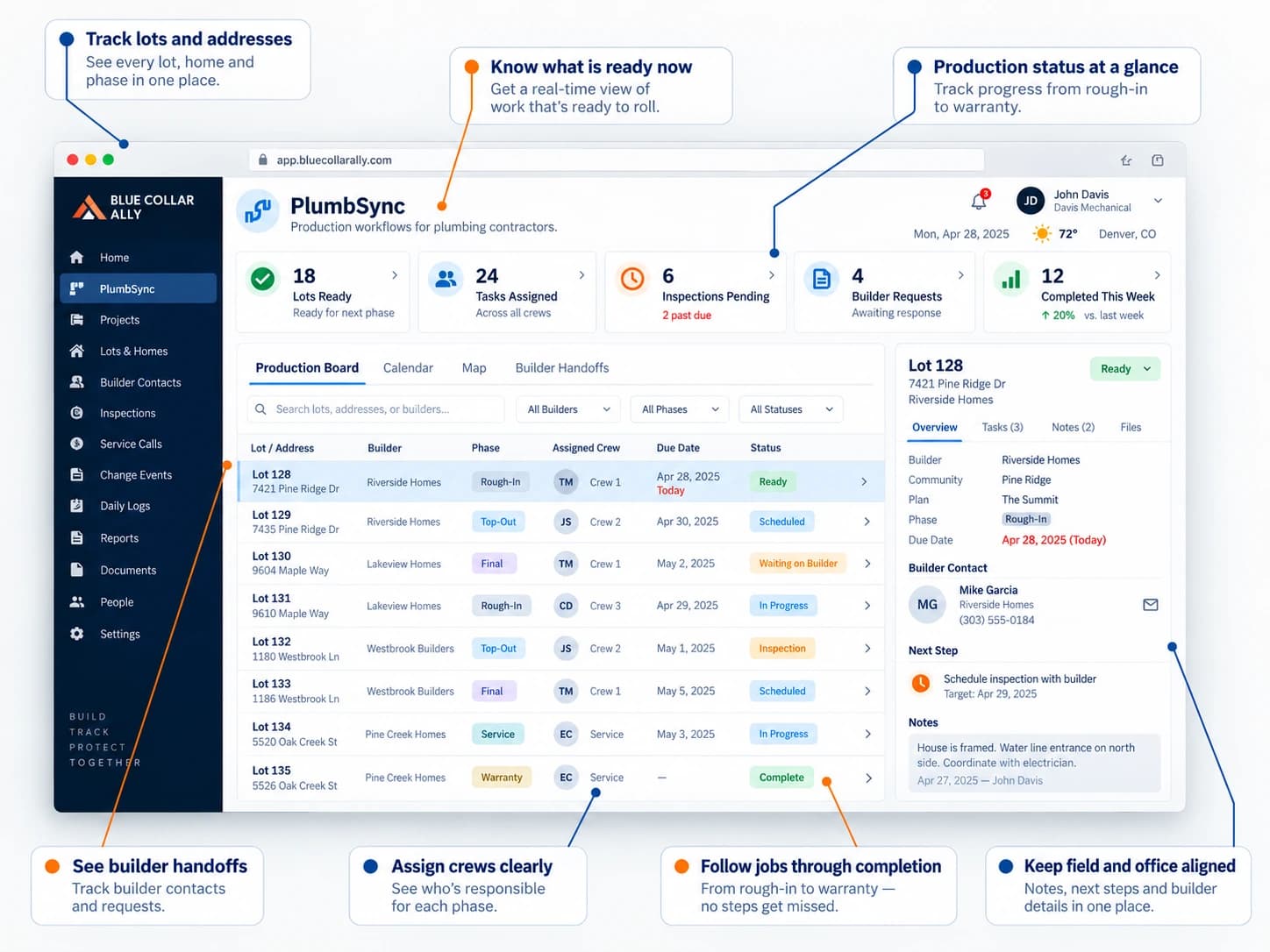PlumbSync dashboard showing lots and addresses, production stages, crew assignments, and job readiness.